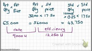 11.3 Direct Labor Variances