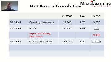 Example   IAS 21 FX Translate Subsidiary