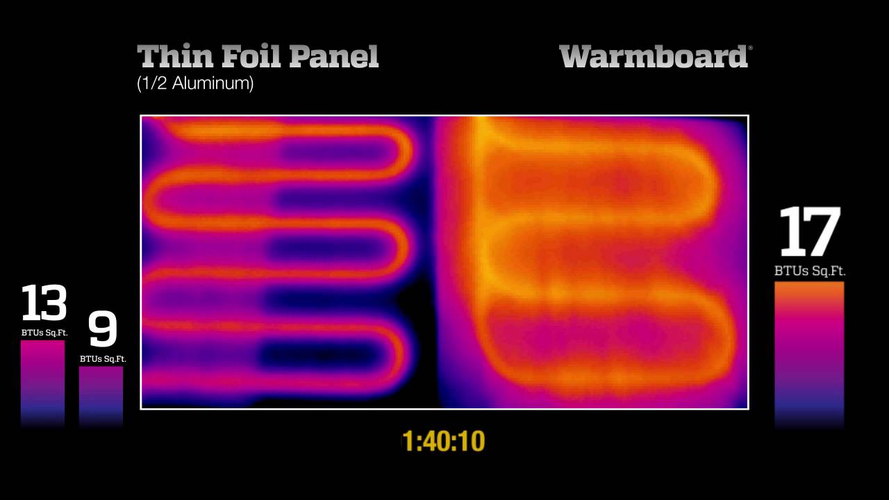 Radiant Floor Heating: ThinFoil v Warmboard - YouTube