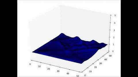 Different Scenarios using the Shallow Water Equations
