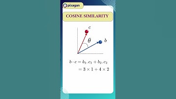 Calculate the Cosine distance between two points. | Vector Distances