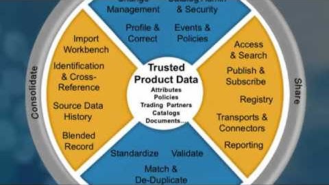 Reduce Errors with Liaison Technologies