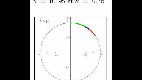 Partial synchronization