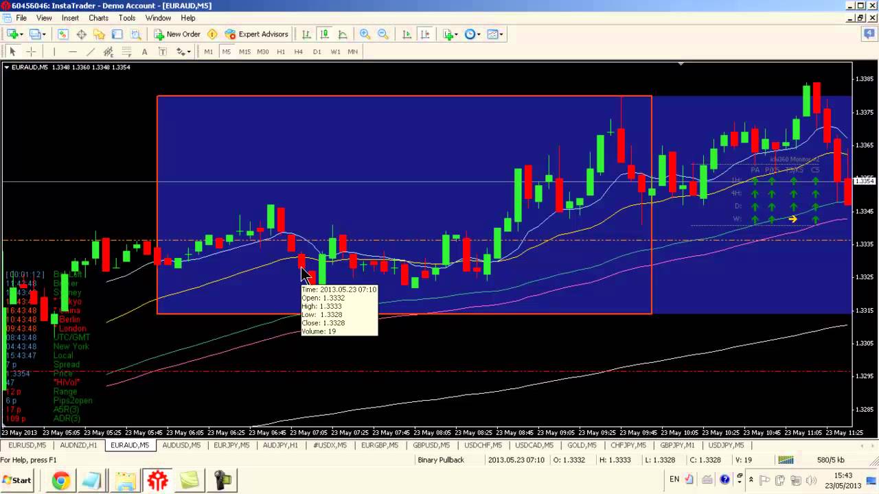 advanced binary options trading strategy