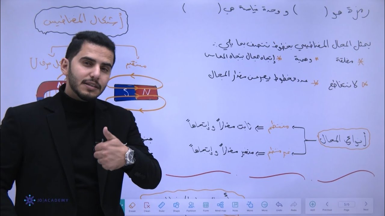 مكثف الانعاش- المجال المغناطيسي  - خطة انقاذ #فيزياء #توجيهي2007  - الوحدة الرابعة