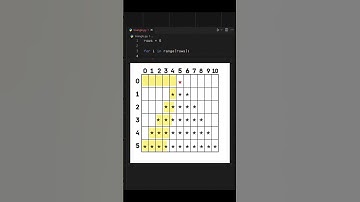 CREATE A TRIANGLE PATTERN IN PYTHON. #Python #CodingForBeginners  #CodeShortsB #PythonTips  #Shorts