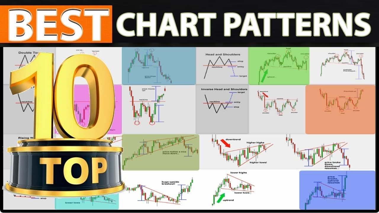 Technical Analysis Formations TOP 10 TECHNICAL ANALYSIS FORMATIONS - YouTube