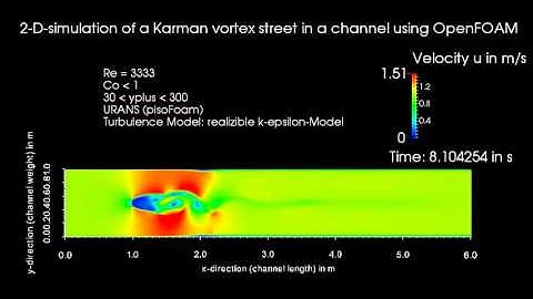 2-D-Simulation of a Kármán vortex street  in a channel using the open source toolbox OpenFOAM