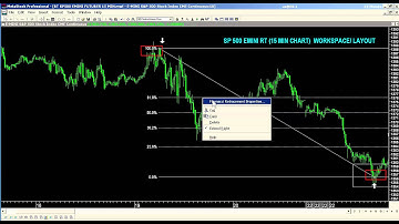 Using Fibonacci to trade the SP 500 E-Mini futures in Real Time
