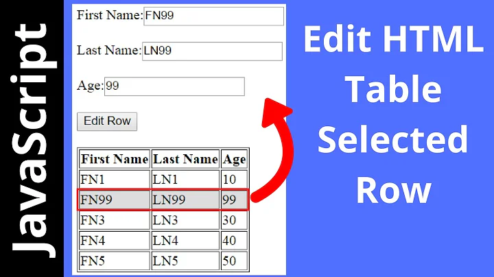 How To Edit HTML Table Selected Row Using Javascript [ with Source code ]