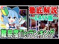 【ゆっくり解説】初心者さん向け！原作難易度ランキング -EASY編- (紅魔郷～虹龍洞)【東方原作】