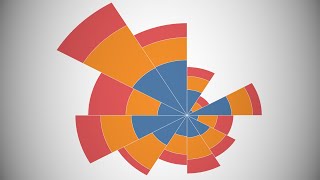 Tableau with Music / Coxcomb Chart