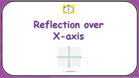 Reflection over the X-Axis | #math #xaxis #geometry #quadrant
