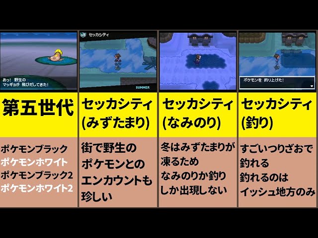 ポケモン 世代別マッギョの出現場所 Youtube