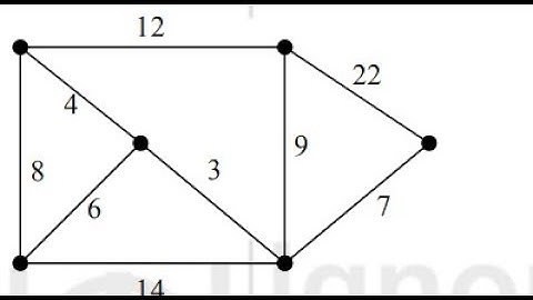 IGNOU TEE | MCS 208 SOLVED QUESTION||KRUSKAL ALGORITHM