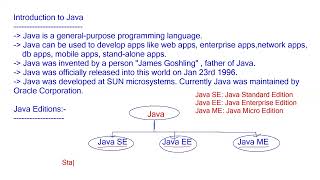 4. Java Introduction and Java Editions