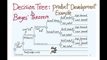 Decision Tree and Bayes Theorem for Product Development Example