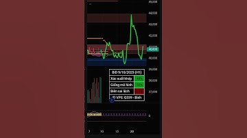 Xu hướng cổ phiếu BID 09/10/2025 #NgânhàngĐầutưvàPháttriểnViệtNam #cổphiếuBID #xuhướngcổphiếu #BID