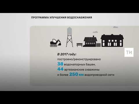 На программу «Водообеспечение на селе» Татарстан потратил более 5,1 млрд рублей