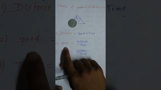 Easy Way To learn Distance speed time Formula #shorts