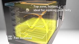 Rangemaster  Multifunction Series: Fan Assisted