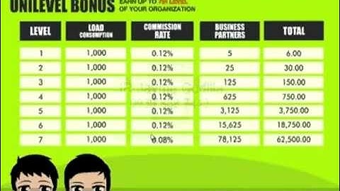 TELEPRENEUR CORPORATION - ONE SIM CAN LOAD ALL NETWORK!