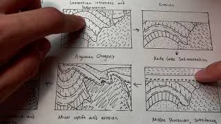 Early Precambrian Geology of Michigan