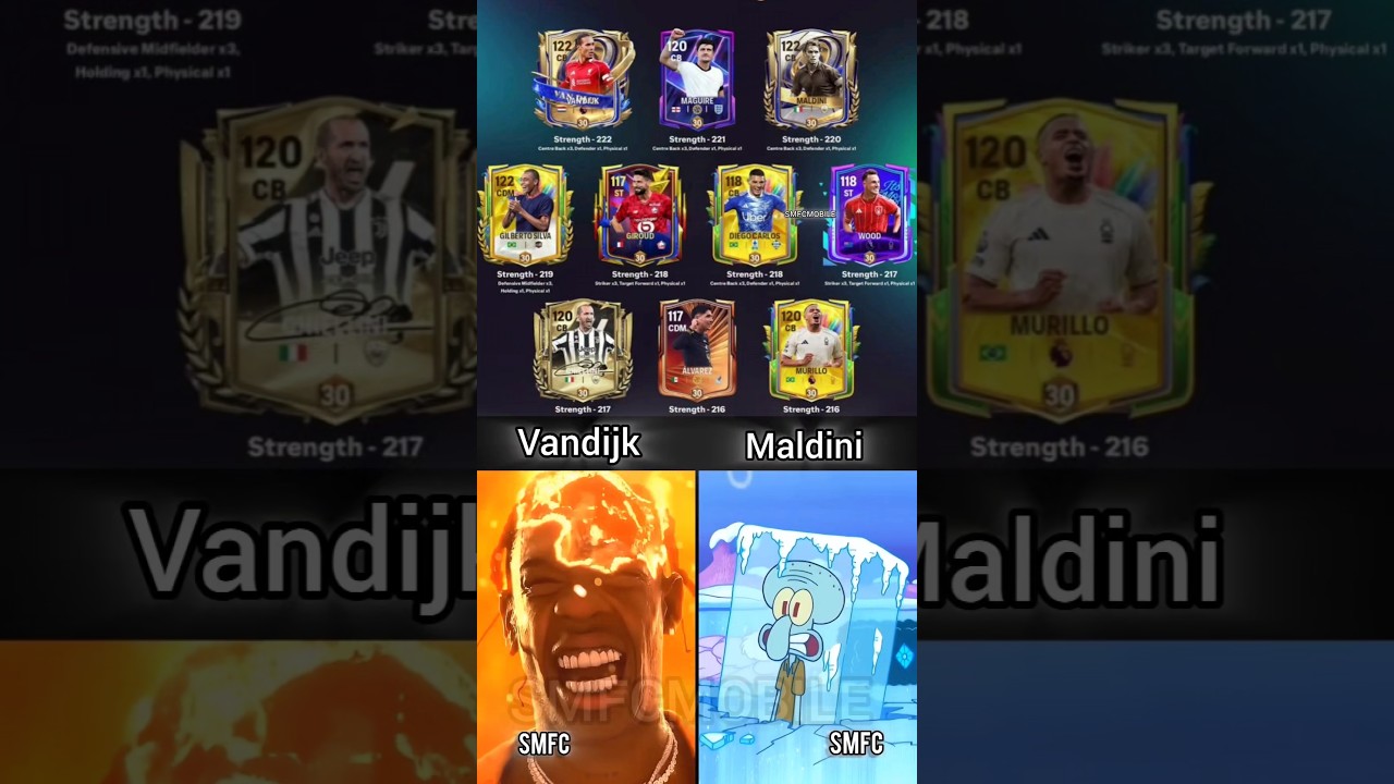 Best Strength Card's in fc mobile ☠️❤️‍🔥