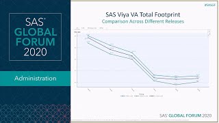 SAS Viya Memory Footprint Analysis and Reduction