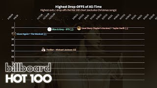 Highest Exits/Drop OUTs on the Billboard Hot 100 - Chart History