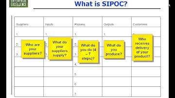 SIPOC: The Starting Point for a Value Stream Map