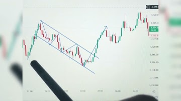 Bullish Flag Pattern