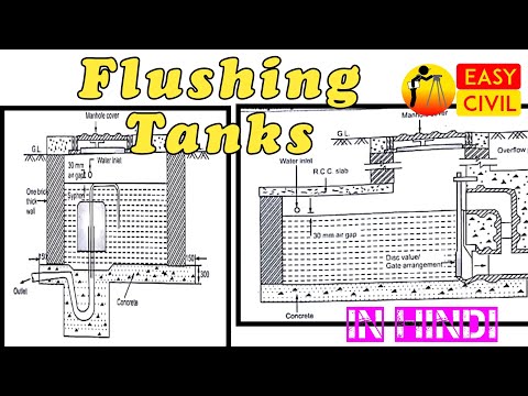 Flushing Tanks | Manual Flushing Tanks | Automatic Flushing tanks | objects of Flushing Tanks