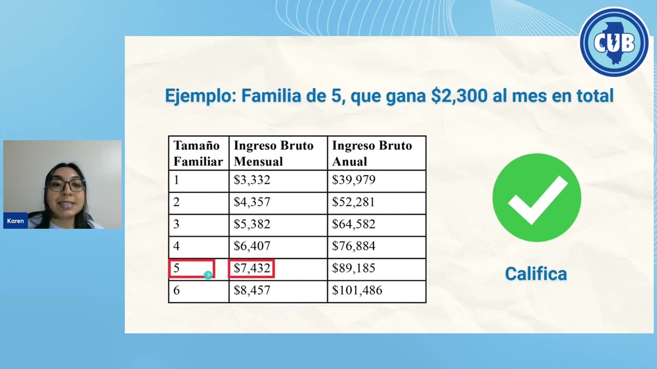 CUB Español Illinois: Asistencia Financiera: Gas + Electricidad