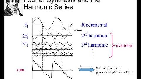 5   harmonics, natural modes of a string