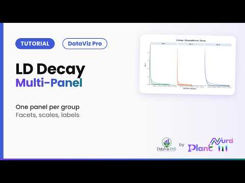 LD Decay · 7. Multi-Panel | DataViz Pro Tutorial