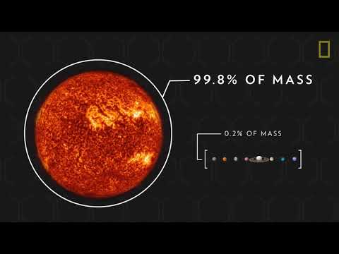 Sun 101   National Geographic