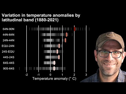 A rug chart in R with ggplot2's geom_segment showing latitudinal temperature anomalies (CC228)