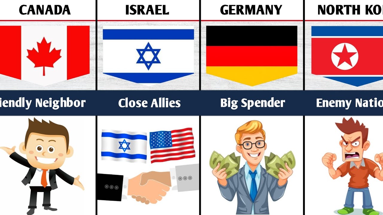 How Different Countries See Americans 🇺🇸🌍