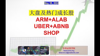 大盘及热门股芯片ARM+ALAB，共享经济UBER+ABNB，电商SHOP财报后走势
