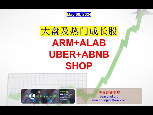 大盘及热门股芯片ARM+ALAB，共享经济UBER+ABNB，电商SHOP财报后走势