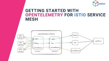 Getting started with OpenTelemetry for Istio Service Mesh |  Implement Unified Observability