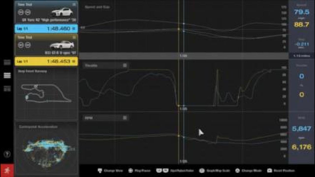 GT7 Data Logger - R33 Skyline GTR vs GR Yaris