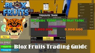 What People Trade For Control Fruit? Trading Control in Blox Fruits 