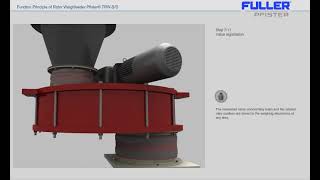 PFISTER® TRW-S/D rotor weighfeeder