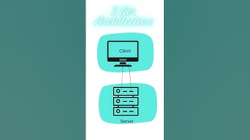 1, 2, 3 tier Architecture