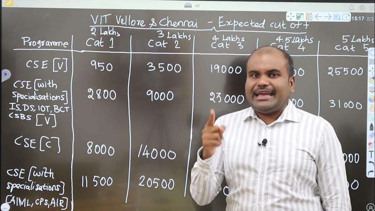 VIT Admissions 2022 RANK vs CUT OFF Analysis for All Branches & All
