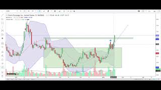 虎哥解盘 20210120 SPY，QQQ，CLVS，REGN，KO，VLDR，LAC，AHT，NK，CSCO，AVXL，QLGN