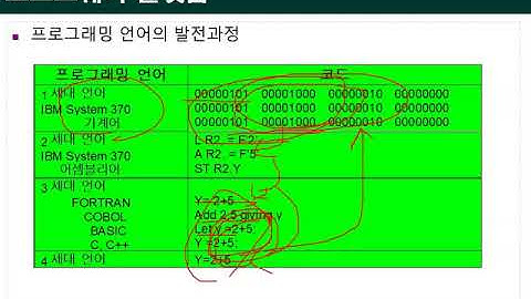 Ch04_07.빅데이터와 정보기술(소프트웨어)07