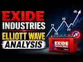 Exide Industries Elliott Wave Analysis in Hindi|| #exideindustries